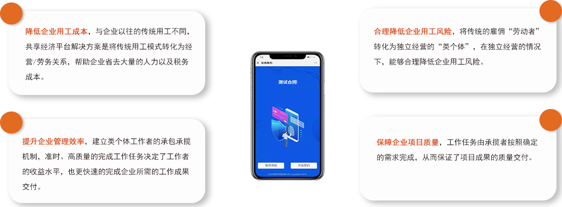 共享经济平台
